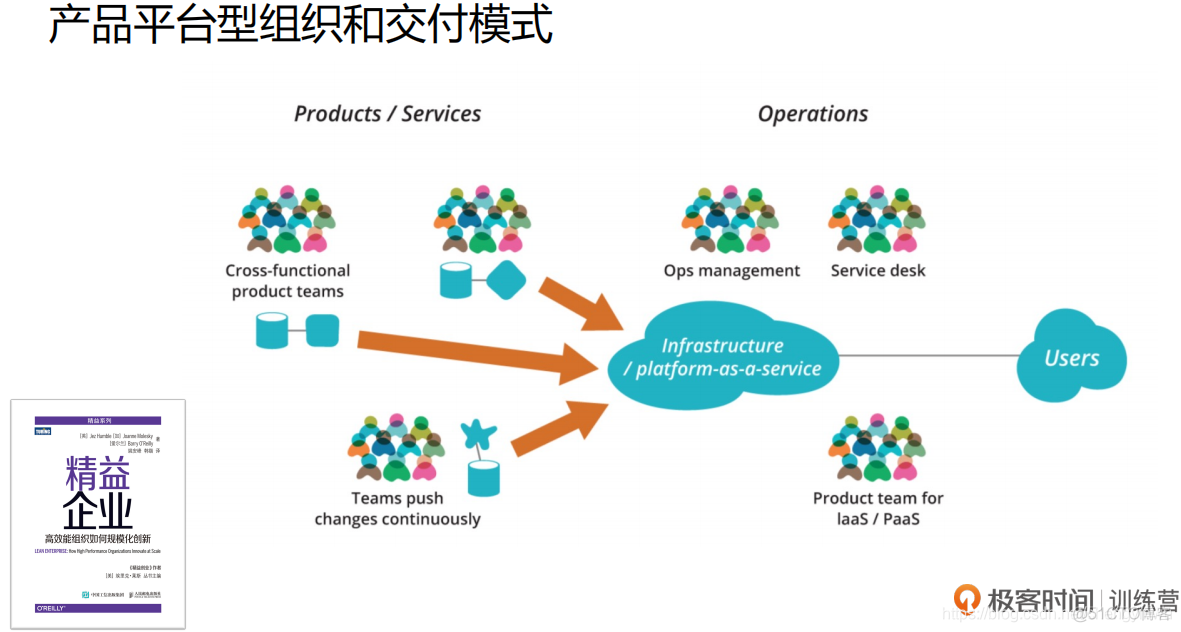 核心架构PPT 核心架构的问题_微服务架构_43