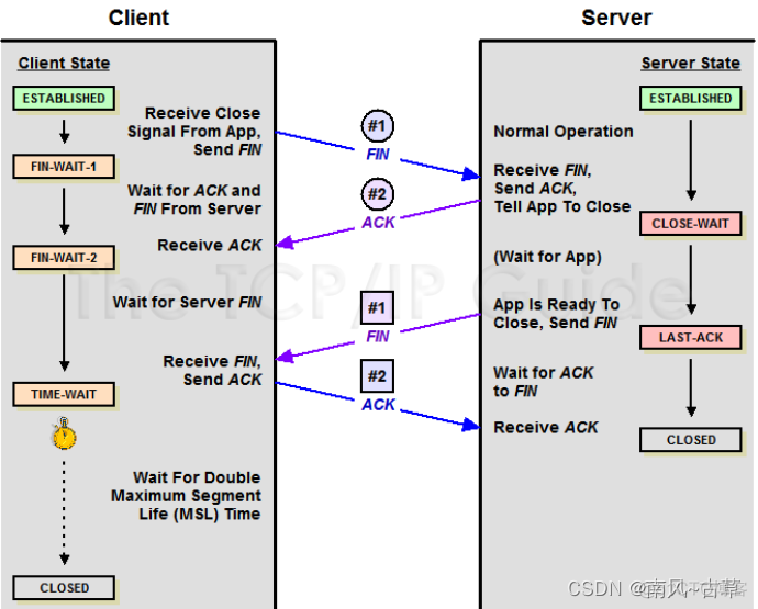 端口显示Java 端口显示使用中_端口显示Java_06