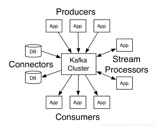 hive 到kafka 用什么工具 kafka和hive_redis