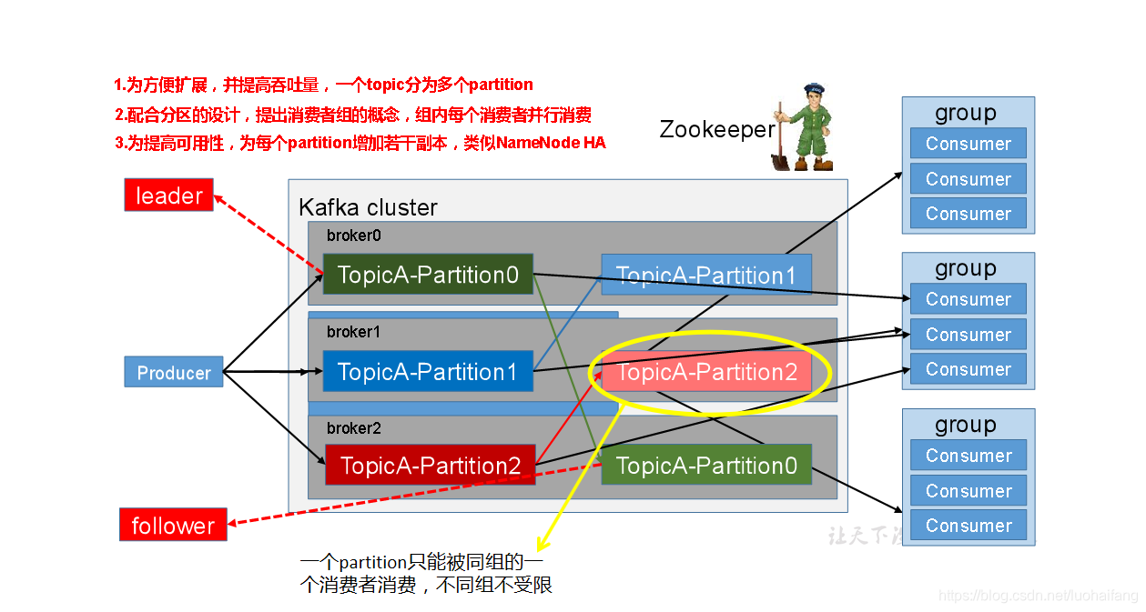 hive 到kafka 用什么工具 kafka和hive_kafka_04