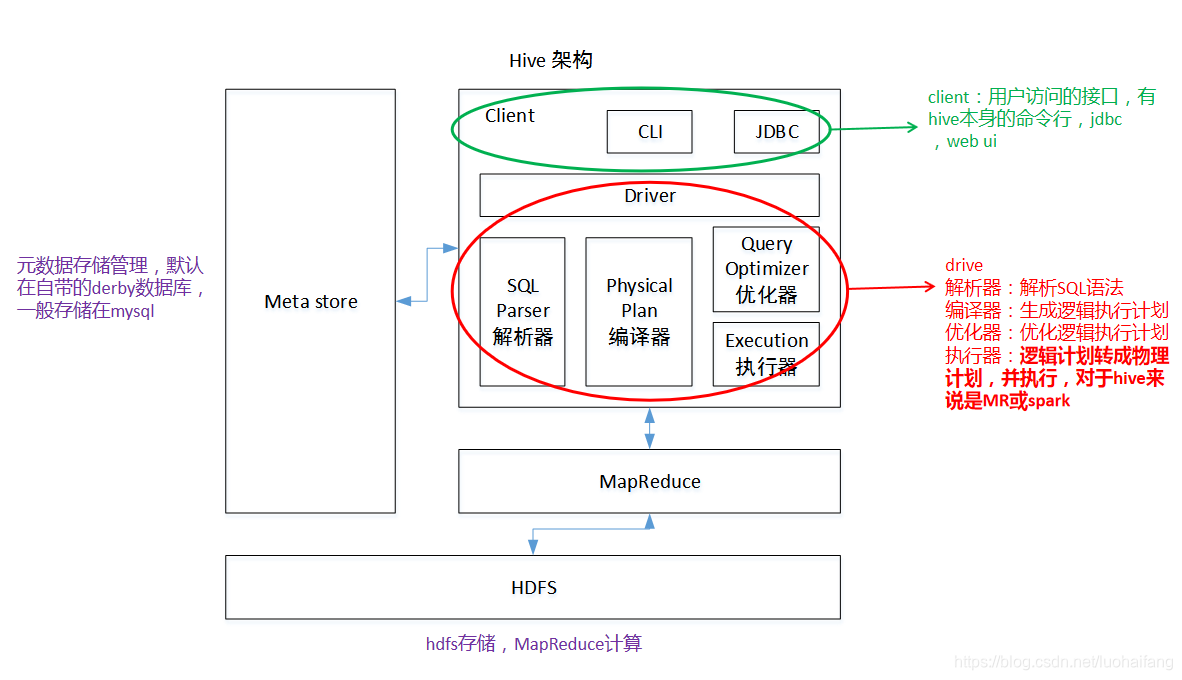 hive 到kafka 用什么工具 kafka和hive_hive 到kafka 用什么工具_05