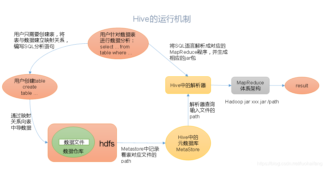 hive 到kafka 用什么工具 kafka和hive_redis_06