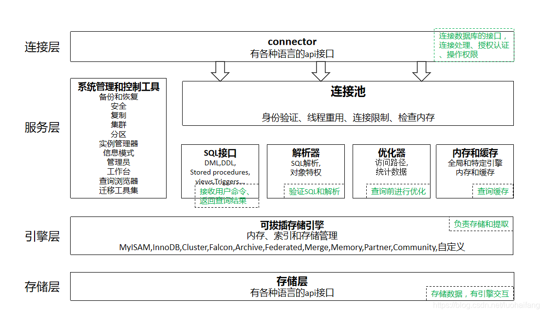 hive 到kafka 用什么工具 kafka和hive_数据_07