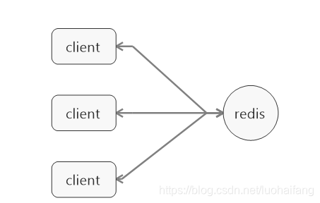 hive 到kafka 用什么工具 kafka和hive_kafka_08