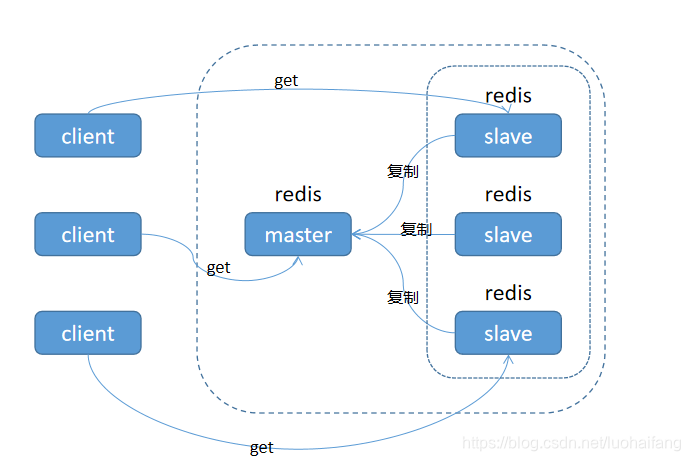 hive 到kafka 用什么工具 kafka和hive_kafka_09