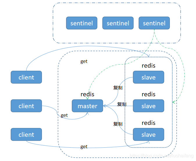 hive 到kafka 用什么工具 kafka和hive_kafka_10