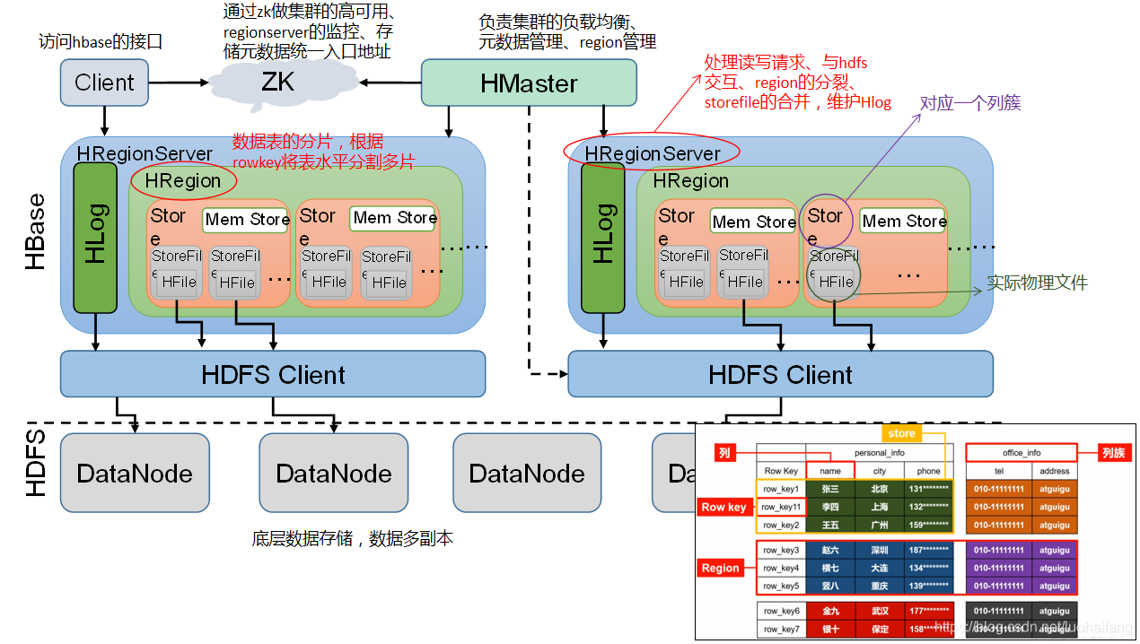 hive 到kafka 用什么工具 kafka和hive_redis_11