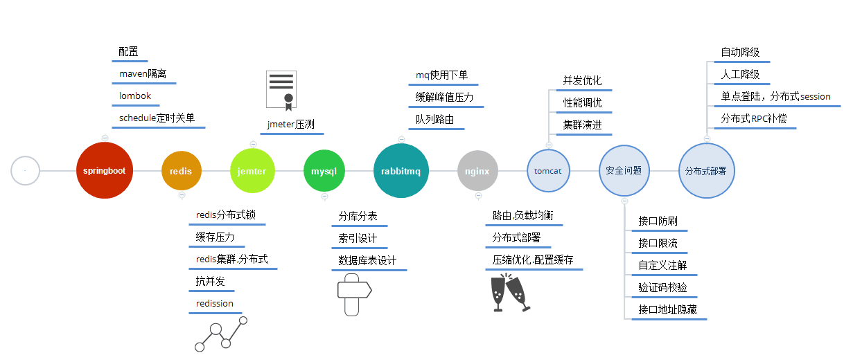 githup 高星java业务 github高星项目_示例代码_12