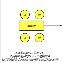 windows得nginx平滑升级 nginx平滑升级原理_windows得nginx平滑升级_11