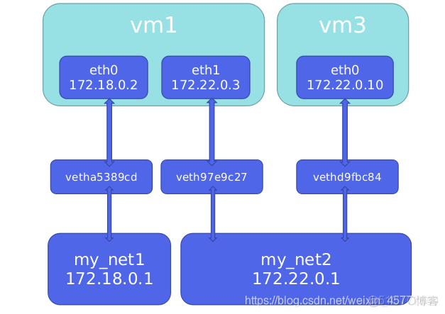 docker 使用本地网络模式 docker 本地网络插件_docker_05