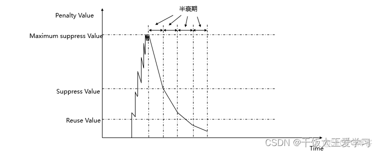 bgp keepalive bgp keepalive重传_服务器