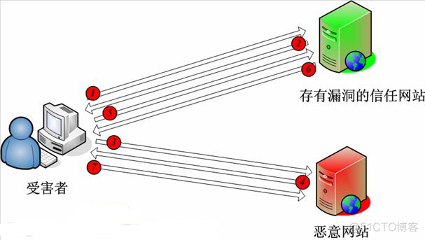 Java 操作记录 审计框架 javascript审计_ViewUI