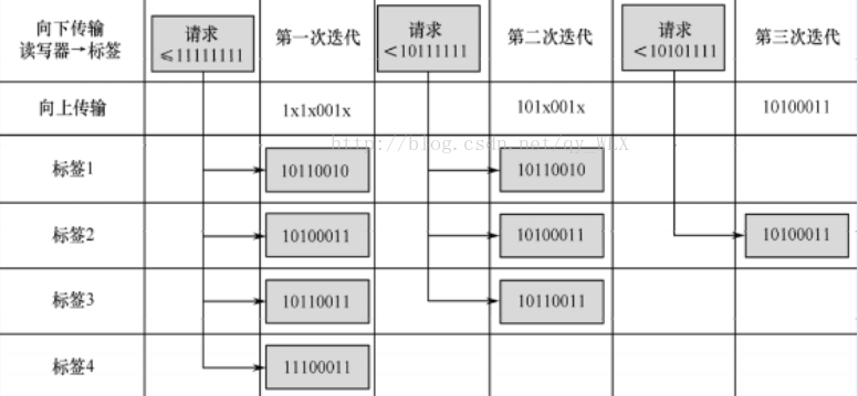 RFID的工作流程结构图 rfid技术的工作流程_序列号_02