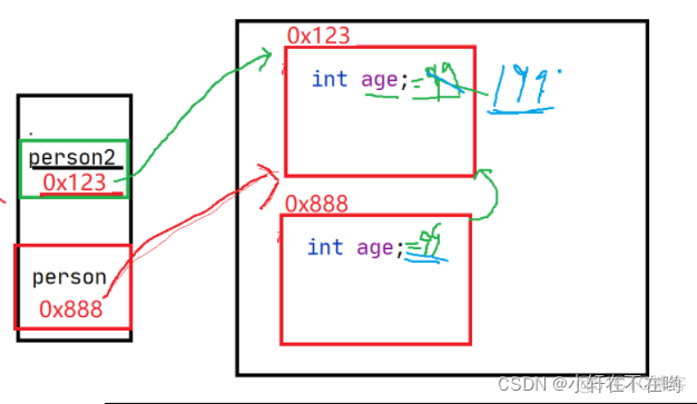 lua tab深拷贝 深拷贝需要实现cloneable接口_System