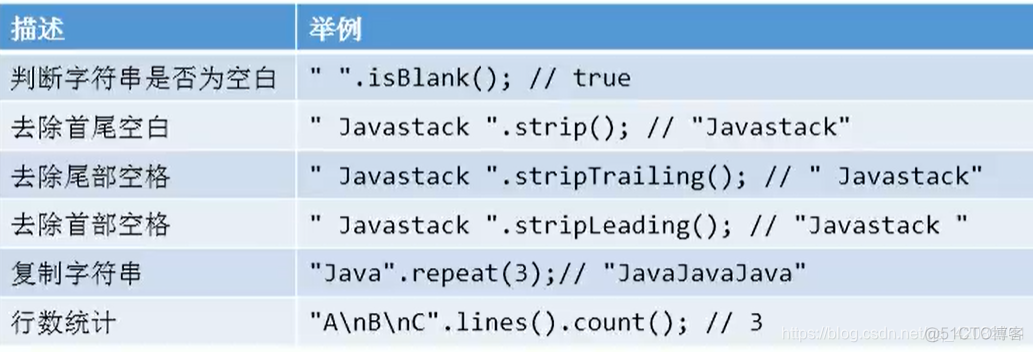 Java实现一个功能模块的流程 java新功能_jdk11