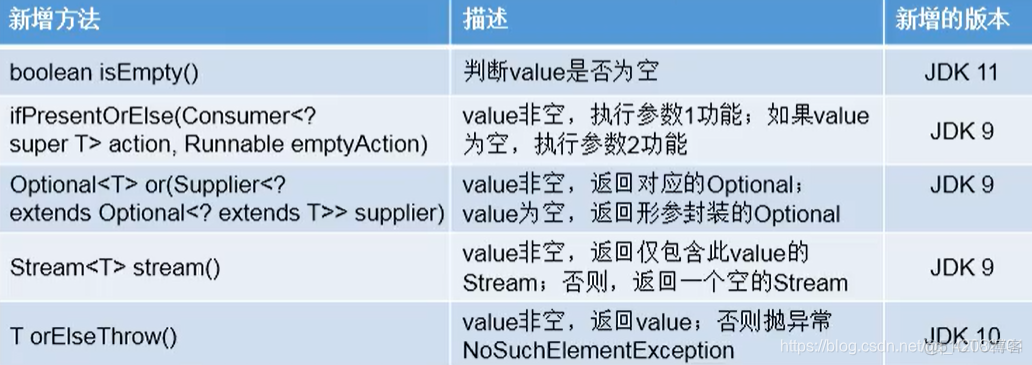 Java实现一个功能模块的流程 java新功能_Java实现一个功能模块的流程_02