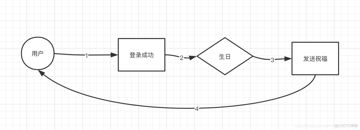 kafka可以削峰填谷吗 kafka 削峰填谷_消息队列