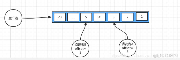 kafka可以削峰填谷吗 kafka 削峰填谷_消息队列_06