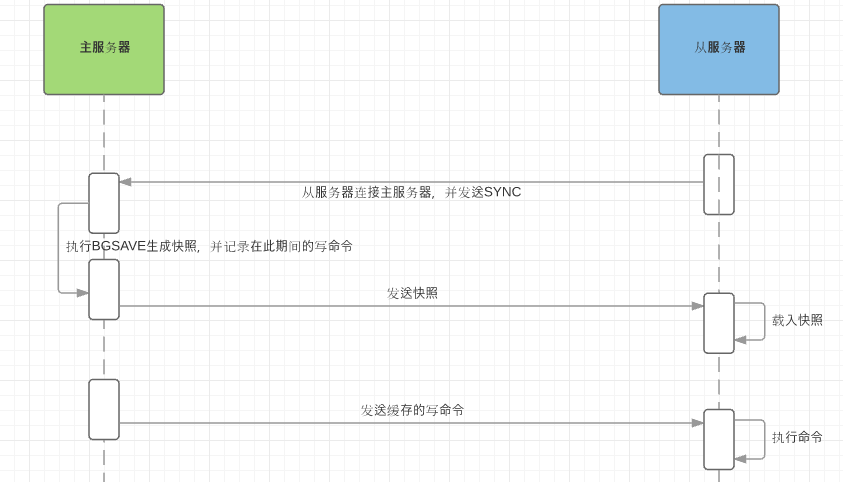 如何实现redis双机ha redis实现机制_Redis_02