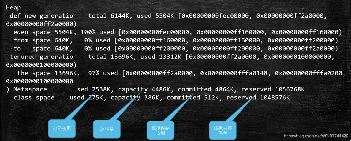 java命令行调试core javajdk中调试器的命令_GC_07