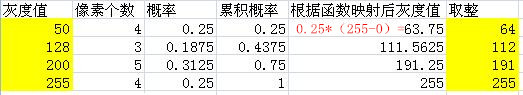 平台直方图均衡化 直方图均衡化原理_均衡化_04