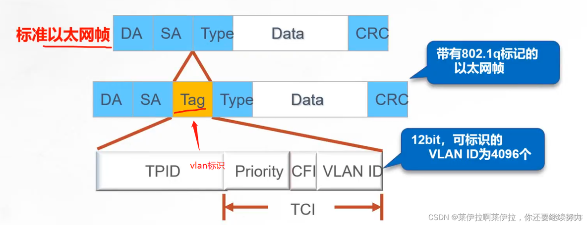 要求VLAN10VLAN20VLAN30数据流经过S3转发 实现vlan_智能路由器_08