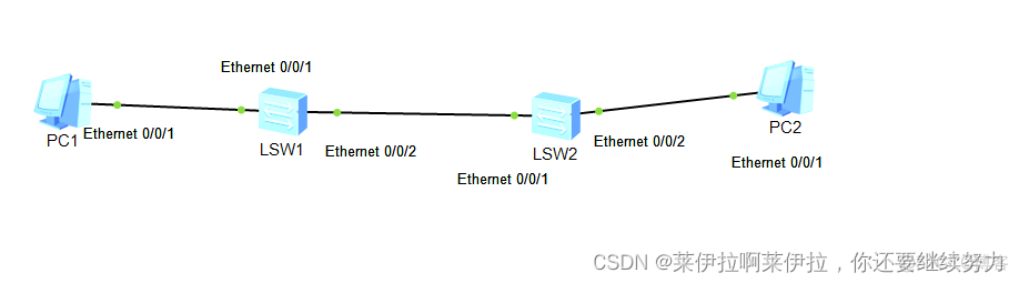 要求VLAN10VLAN20VLAN30数据流经过S3转发 实现vlan_华为_09