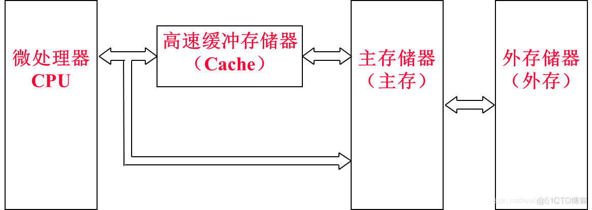 微处理器架构课设 微处理器结构图_指令队列_04