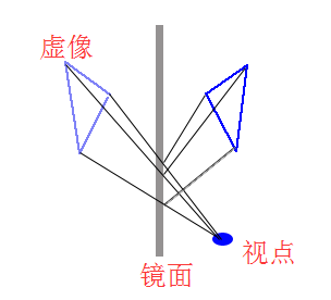 unity urp 地面反射 unity地面反光_地面反射_02