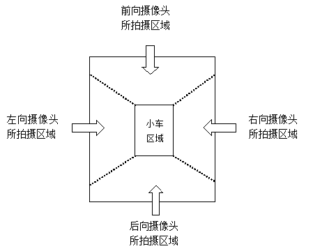 环视拼接opencv 环视拼接 变形_环视拼接opencv_13