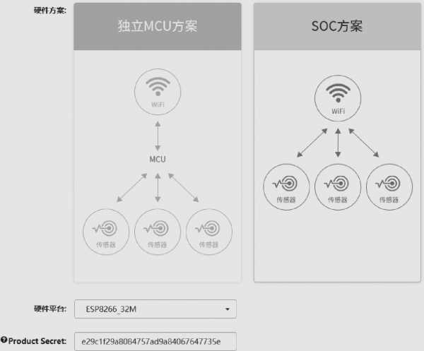 带云平台的WIFI模块 wifisky云平台_iot_05