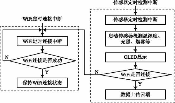 带云平台的WIFI模块 wifisky云平台_iot_07