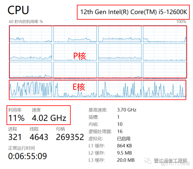 avtiviti配置文件在springboot项目的哪里 avizo配置要求_Core_09