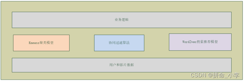 python用户画像分析框架 python用户画像建模_用户聚类