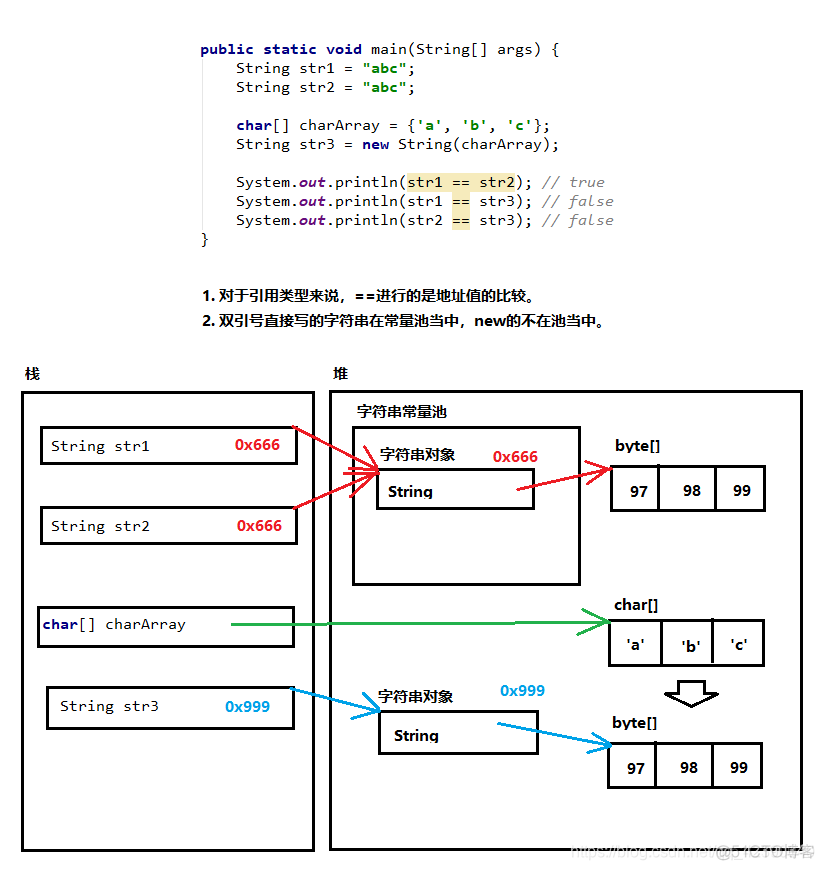 java的String字符串可以赋值多少字符 java string字符串_bc