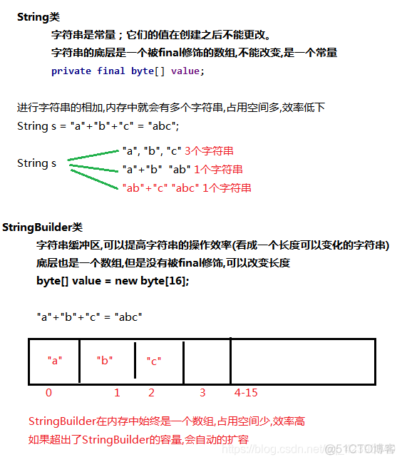 java的String字符串可以赋值多少字符 java string字符串_System_02