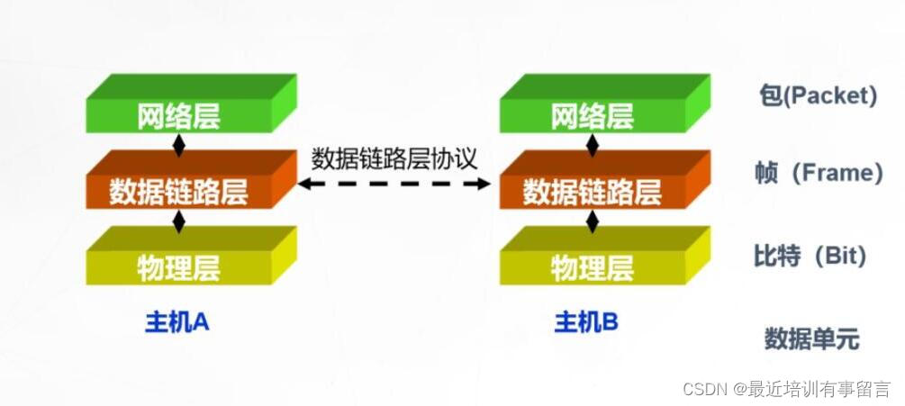 什么是交换机CLOS架构 交换机系统架构_数据链路层