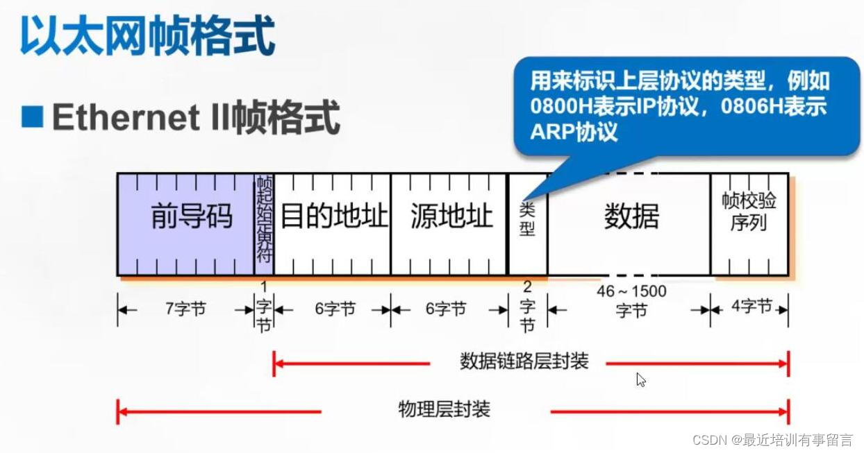 什么是交换机CLOS架构 交换机系统架构_网络协议_02