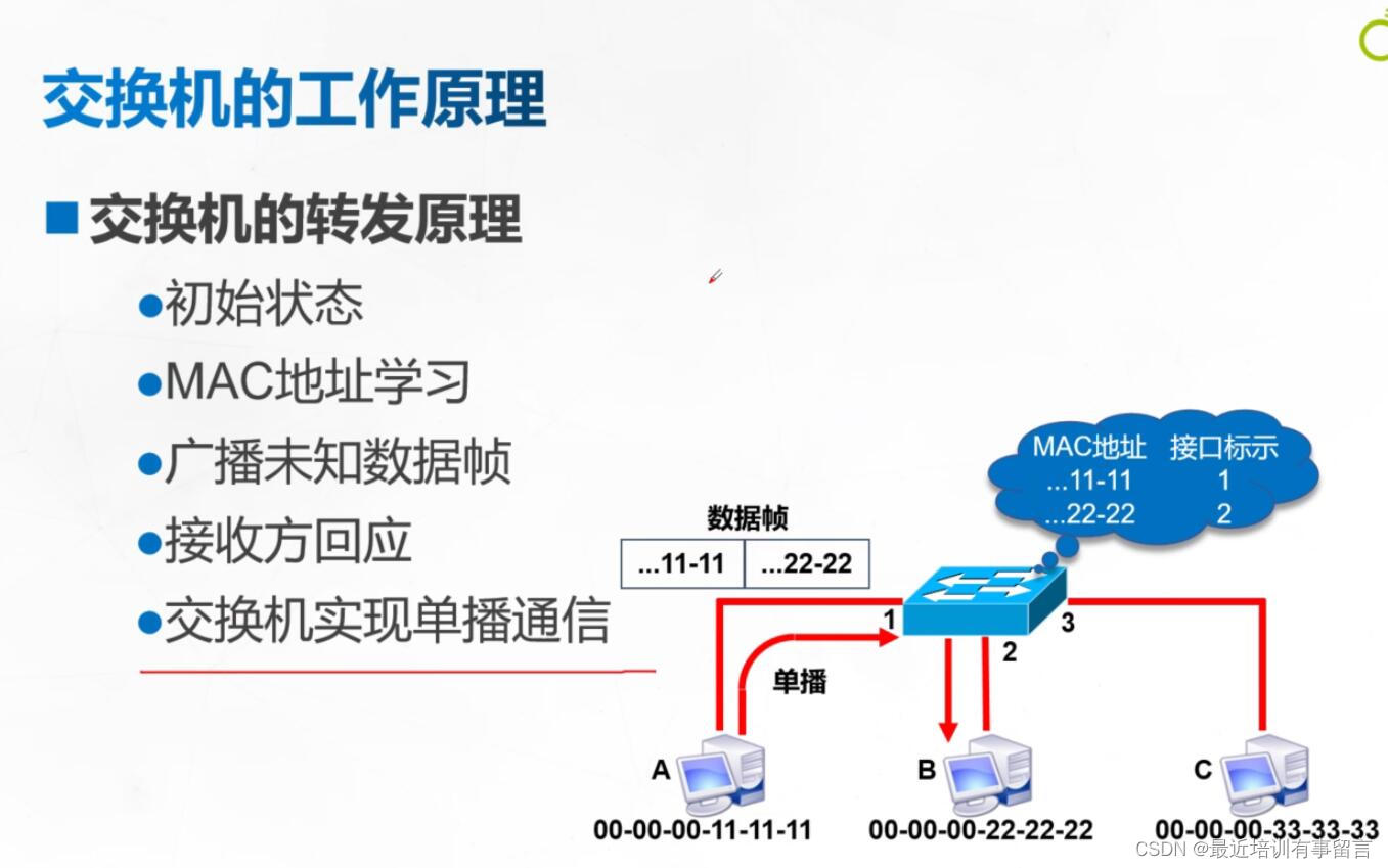 什么是交换机CLOS架构 交换机系统架构_什么是交换机CLOS架构_03