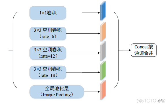 目标检测加强检测器 目标检测最新_权重_09