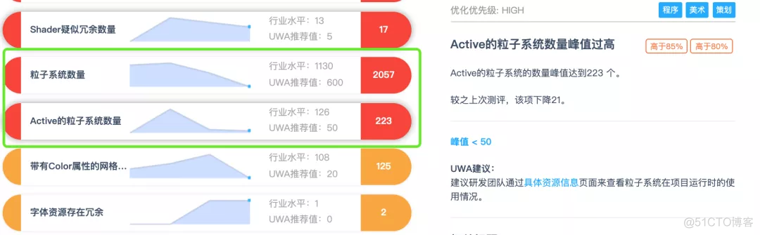 unity优化粒子特效 unity 粒子 优化_Gpu优化_02