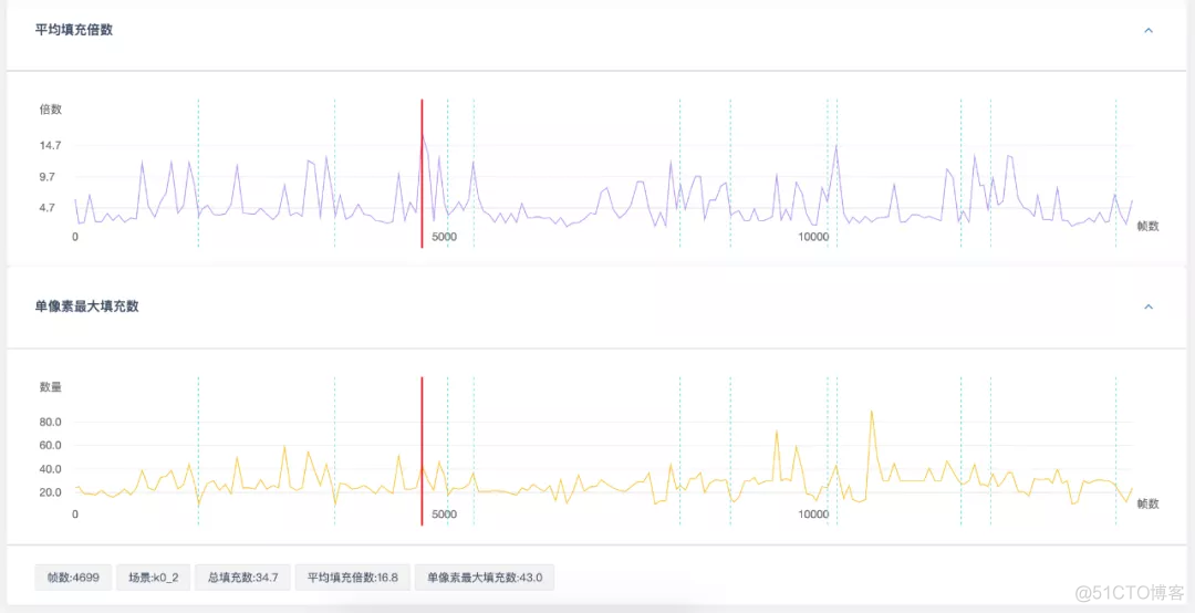 unity优化粒子特效 unity 粒子 优化_粒子优化_09