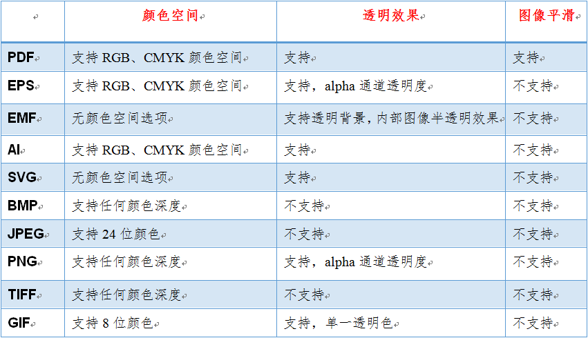 images导出 图像导出格式_地图格式_04