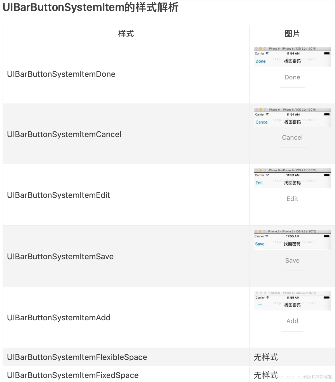 iOS storyboard 控制器 苹果的控制器_代理方法_06