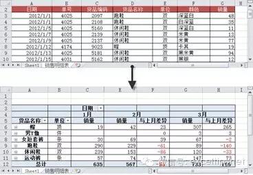 spark sql求一个数在某列的百分位数 sql计算某一列的差_显示方式