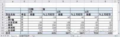 spark sql求一个数在某列的百分位数 sql计算某一列的差_数据_03