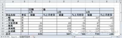 spark sql求一个数在某列的百分位数 sql计算某一列的差_显示方式_06