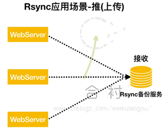 rsync中断了备份文件会损坏 centos rsync备份_数据库_03