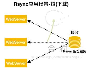 rsync中断了备份文件会损坏 centos rsync备份_运维_04