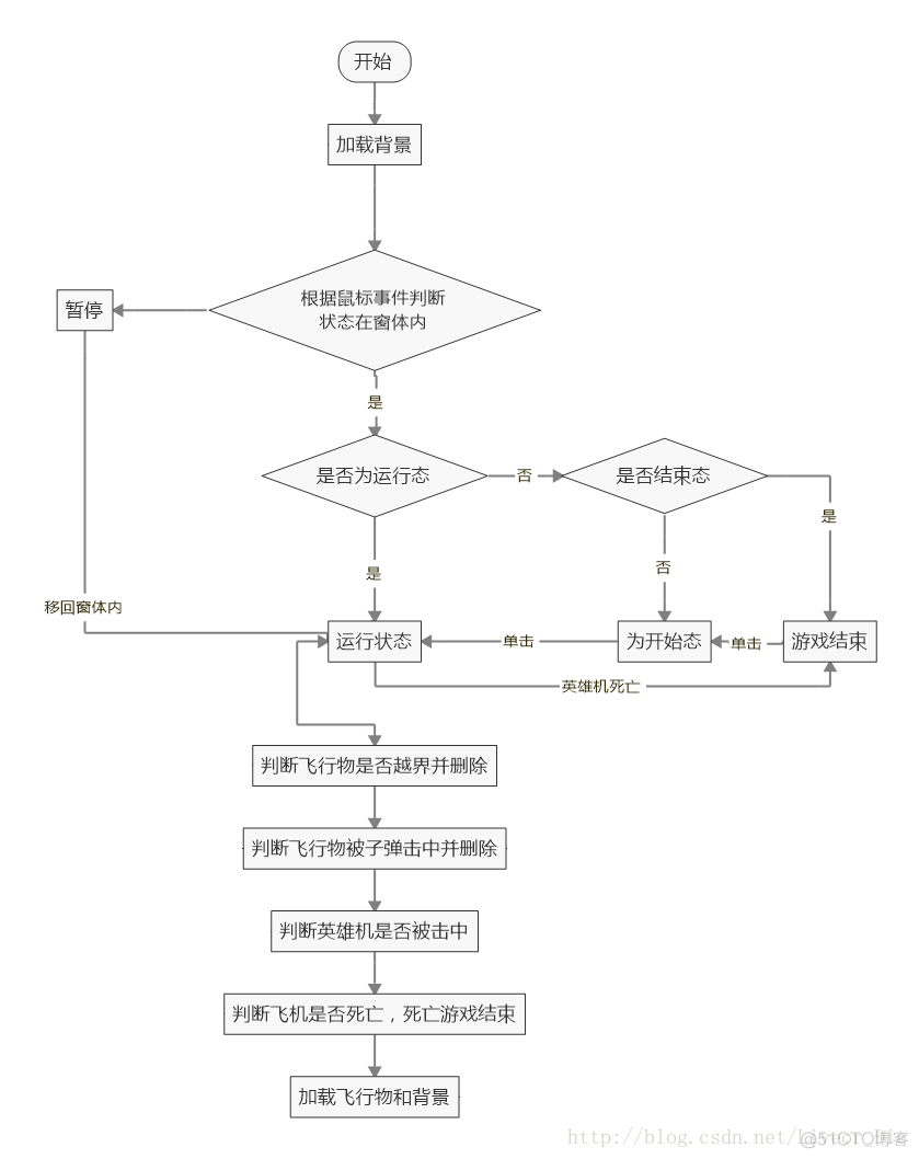 python如何控制飞机大战里的飞机上下左右移动 python飞机大战功能介绍_bc_03